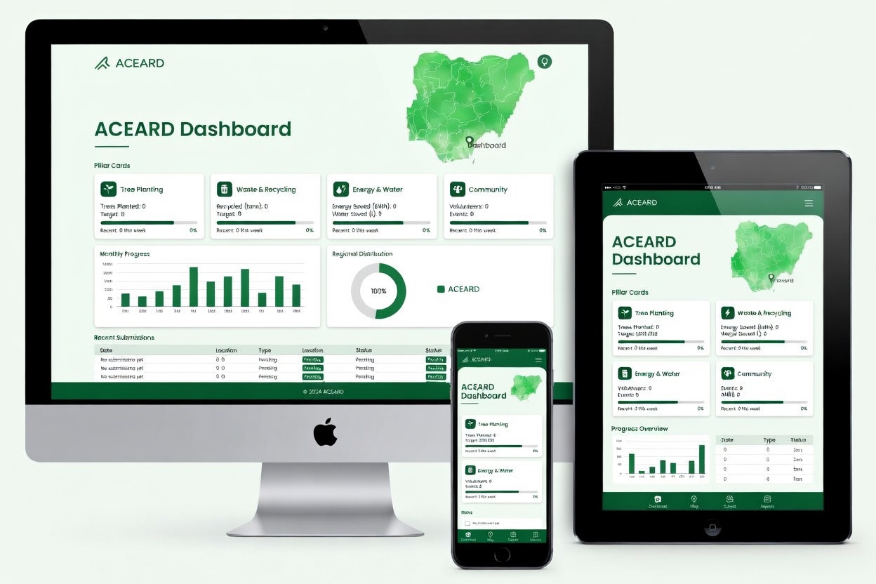 Environmental Impact Dashboard